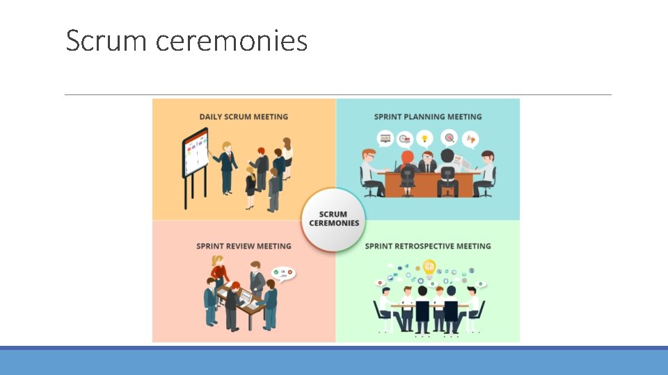 Scrum ceremonies 