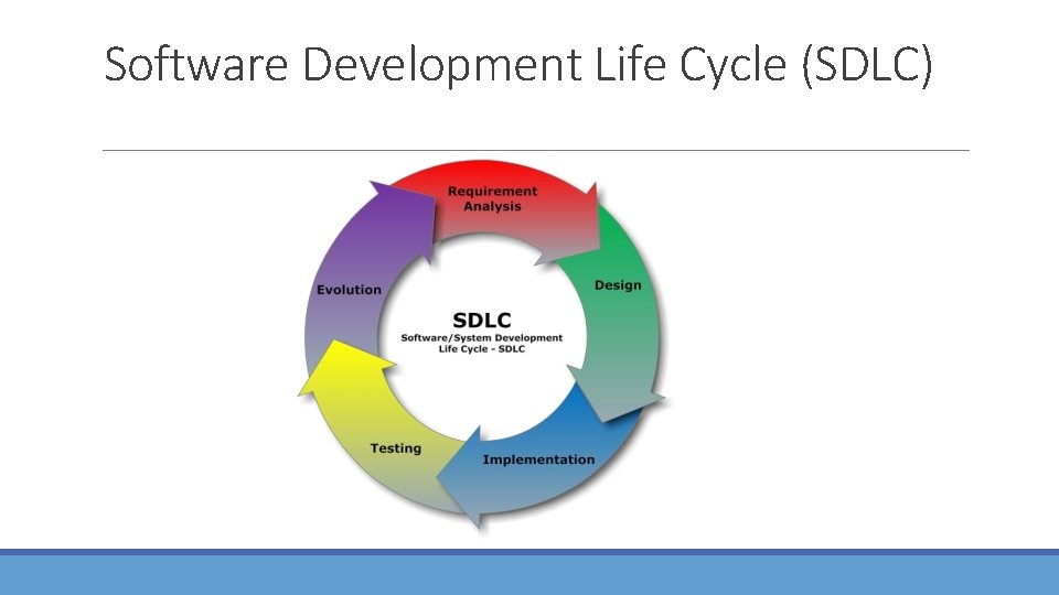 Software Development Life Cycle (SDLC) 