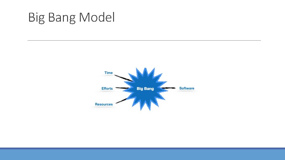 Big Bang Model 