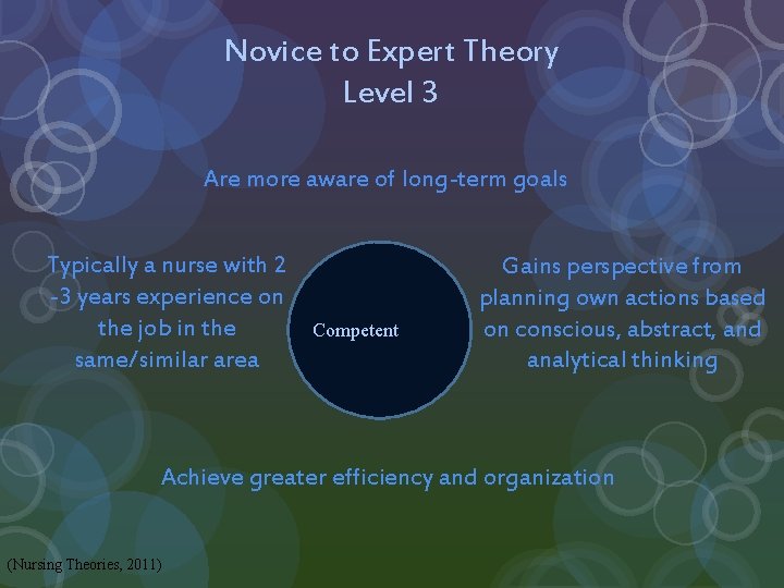 Novice to Expert Theory Level 3 Are more aware of long-term goals Typically a