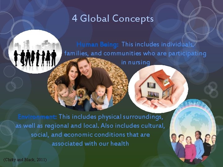 4 Global Concepts Human Being: This includes individuals, families, and communities who are participating