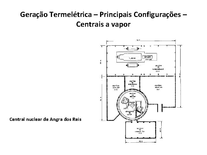 Geração Termelétrica – Principais Configurações – Centrais a vapor Central nuclear de Angra dos