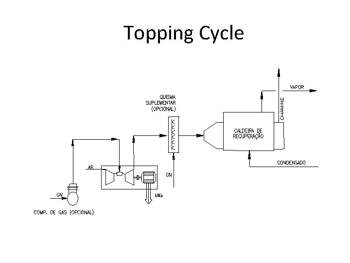 Topping Cycle 