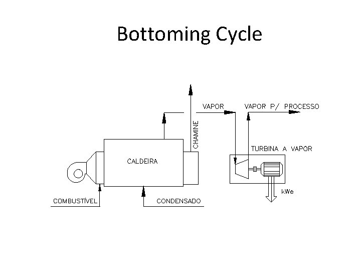 Bottoming Cycle 