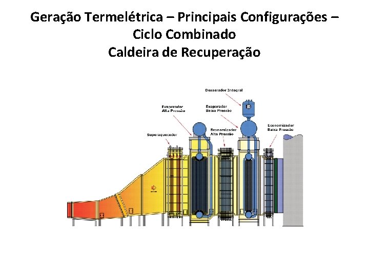 Geração Termelétrica – Principais Configurações – Ciclo Combinado Caldeira de Recuperação 