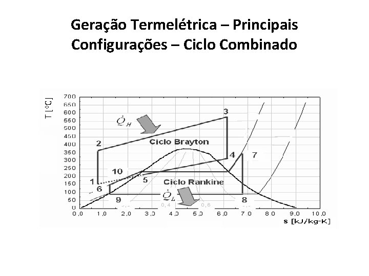 Geração Termelétrica – Principais Configurações – Ciclo Combinado 