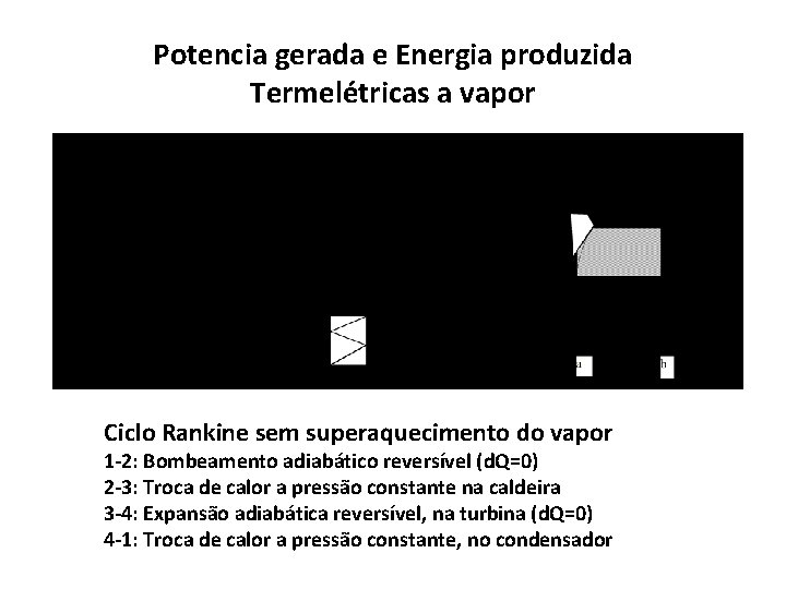 Potencia gerada e Energia produzida Termelétricas a vapor Ciclo Rankine sem superaquecimento do vapor