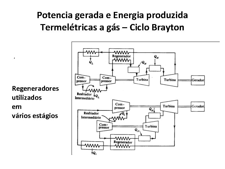 Potencia gerada e Energia produzida Termelétricas a gás – Ciclo Brayton. Regeneradores utilizados em