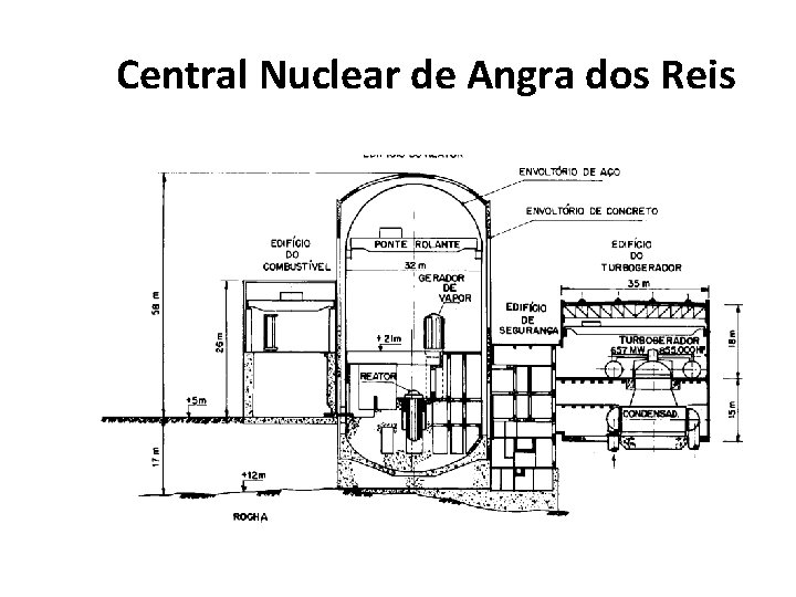 Central Nuclear de Angra dos Reis 