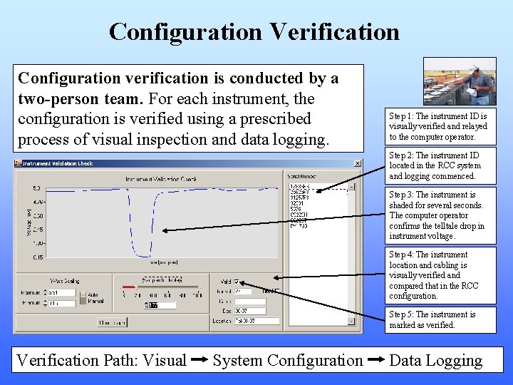Configuration Verification Configuration verification is conducted by a two-person team. For each instrument, the