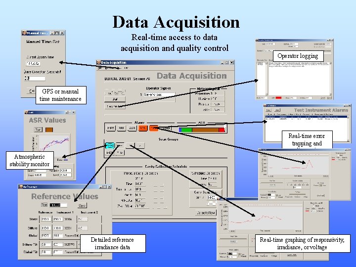 Data Acquisition Real-time access to data acquisition and quality control Operator logging GPS or