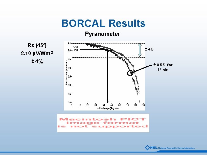 BORCAL Results Pyranometer Rs (45º) 8. 10 µV/Wm-2 ± 4% ± 0. 9% for