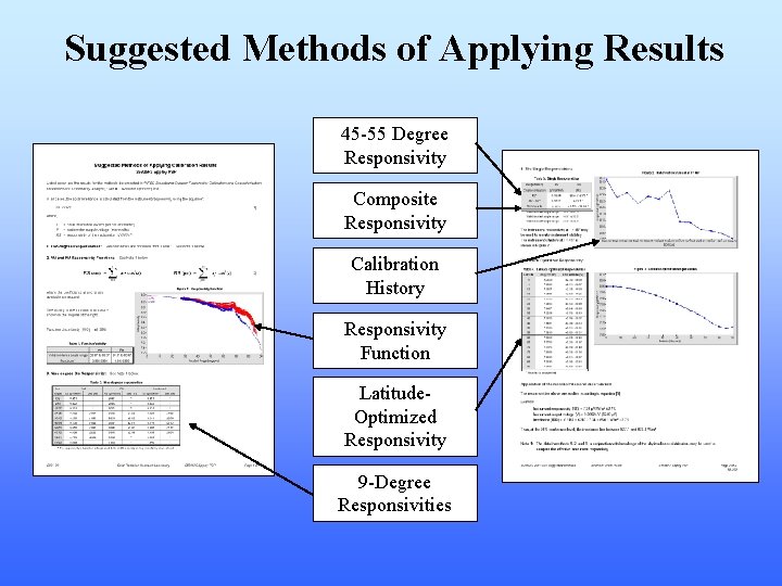 Suggested Methods of Applying Results 45 -55 Degree Responsivity Composite Responsivity Calibration History Responsivity