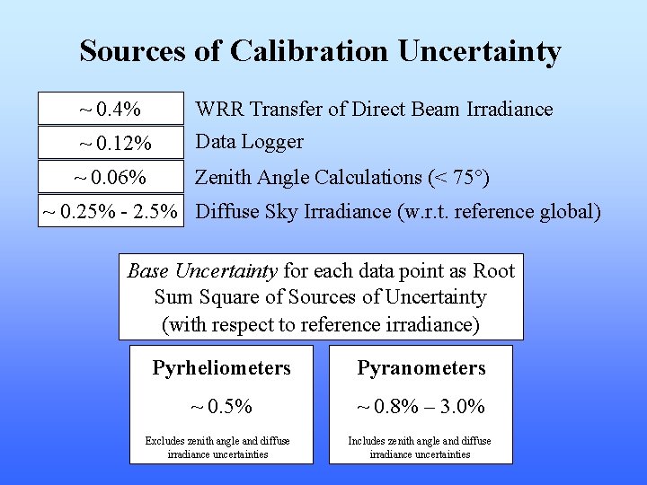 Sources of Calibration Uncertainty ~ 0. 4% WRR Transfer of Direct Beam Irradiance ~