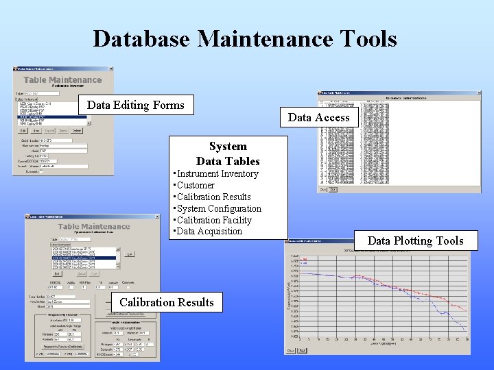 Database Maintenance Tools Data Editing Forms Data Access System Data Tables • Instrument Inventory