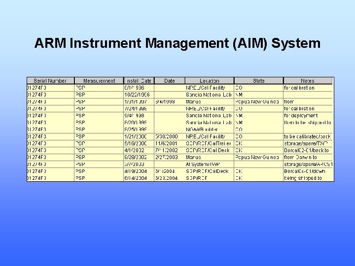 ARM Instrument Management (AIM) System 