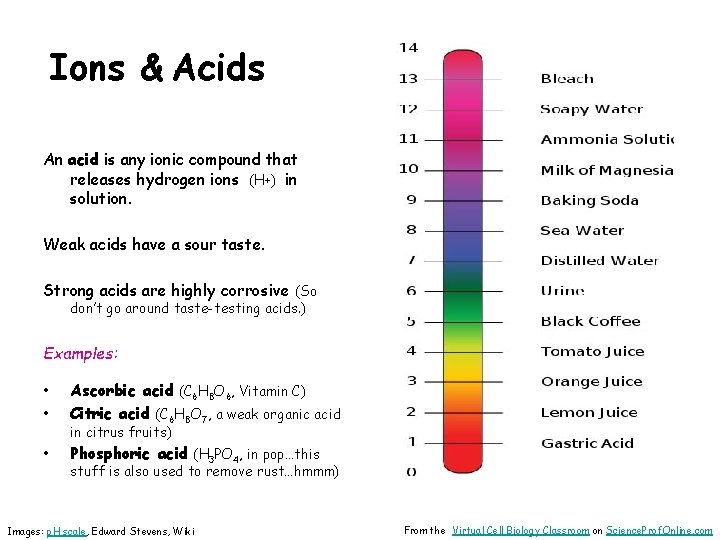 Ions & Acids An acid is any ionic compound that releases hydrogen ions (H+)
