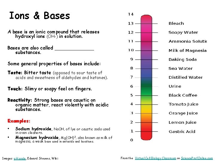 Ions & Bases A base is an ionic compound that releases hydroxyl ions (OH-)