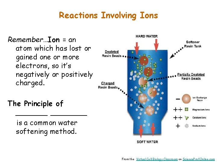 Reactions Involving Ions Remember…Ion = an atom which has lost or gained one or