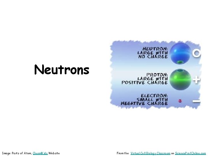 Neutrons Image: Parts of Atom, Chem 4 Kids Website From the Virtual Cell Biology