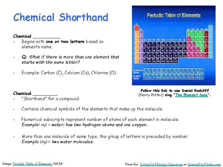 Chemical Shorthand Chemical _____ - Begins with one or two letters based on elements