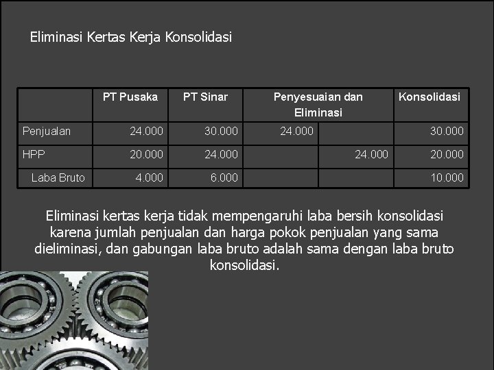 Eliminasi Kertas Kerja Konsolidasi PT Pusaka PT Sinar Penjualan 24. 000 30. 000 HPP