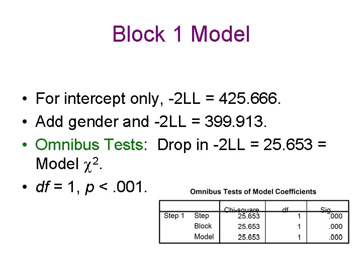 Block 1 Model • For intercept only, -2 LL = 425. 666. • Add