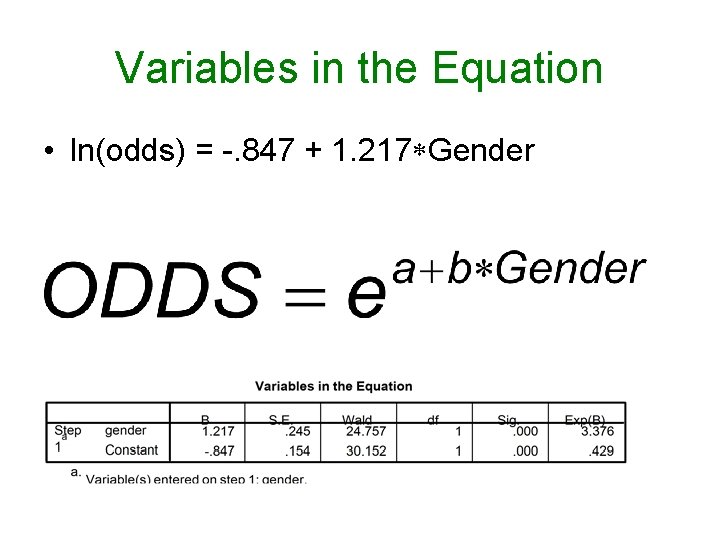 Variables in the Equation • ln(odds) = -. 847 + 1. 217 Gender 