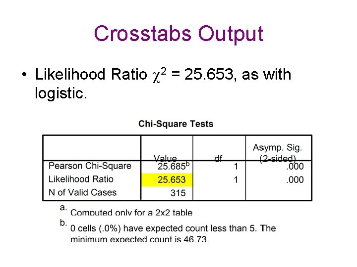 Crosstabs Output • Likelihood Ratio 2 = 25. 653, as with logistic. 