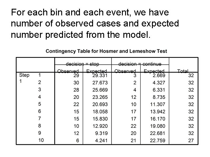 For each bin and each event, we have number of observed cases and expected