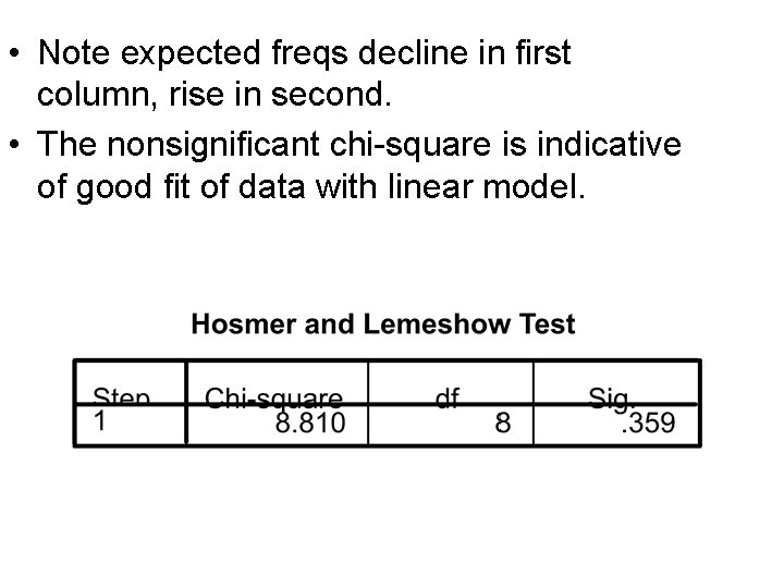  • Note expected freqs decline in first column, rise in second. • The