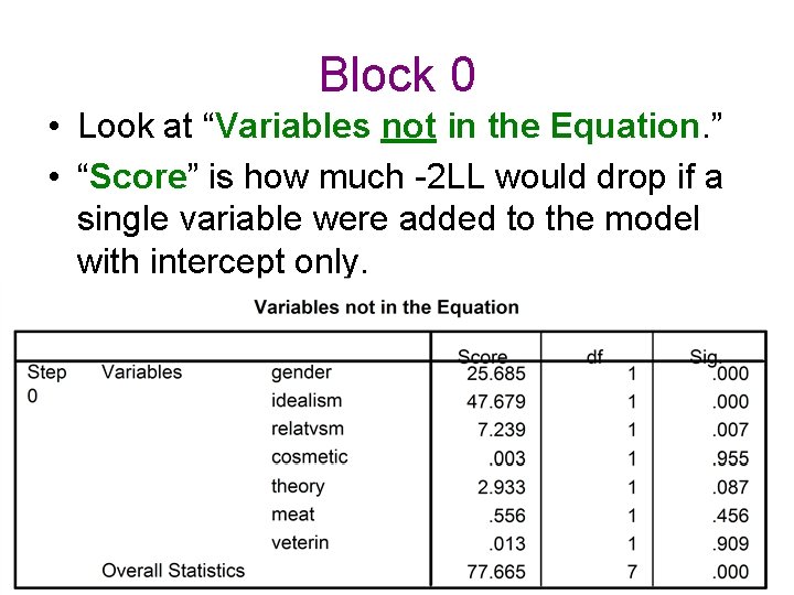 Block 0 • Look at “Variables not in the Equation. ” • “Score” is