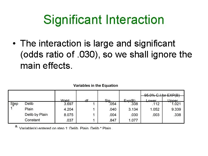 Significant Interaction • The interaction is large and significant (odds ratio of. 030), so