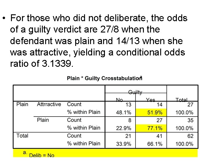  • For those who did not deliberate, the odds of a guilty verdict
