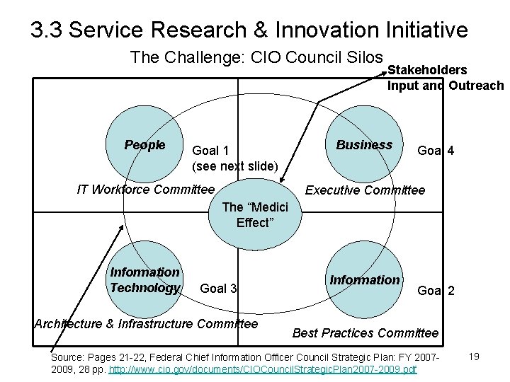 3. 3 Service Research & Innovation Initiative The Challenge: CIO Council Silos People Goal