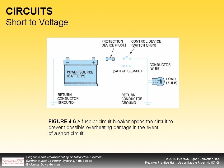 CIRCUITS Short to Voltage FIGURE 4 -6 A fuse or circuit breaker opens the
