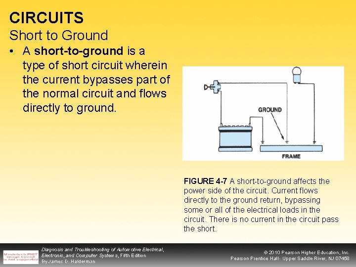CIRCUITS Short to Ground • A short-to-ground is a type of short circuit wherein