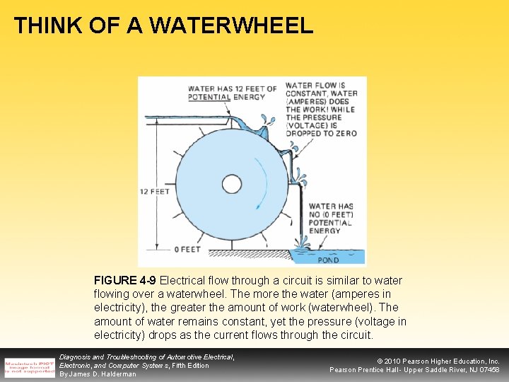 THINK OF A WATERWHEEL FIGURE 4 -9 Electrical flow through a circuit is similar