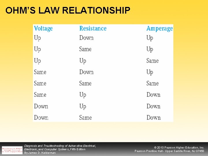 OHM’S LAW RELATIONSHIP Diagnosis and Troubleshooting of Automotive Electrical, Electronic, and Computer Systems, Fifth