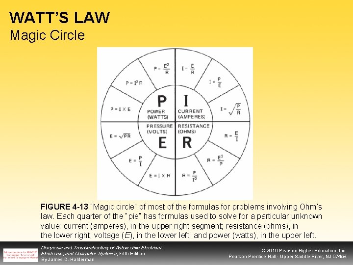 WATT’S LAW Magic Circle FIGURE 4 -13 “Magic circle” of most of the formulas