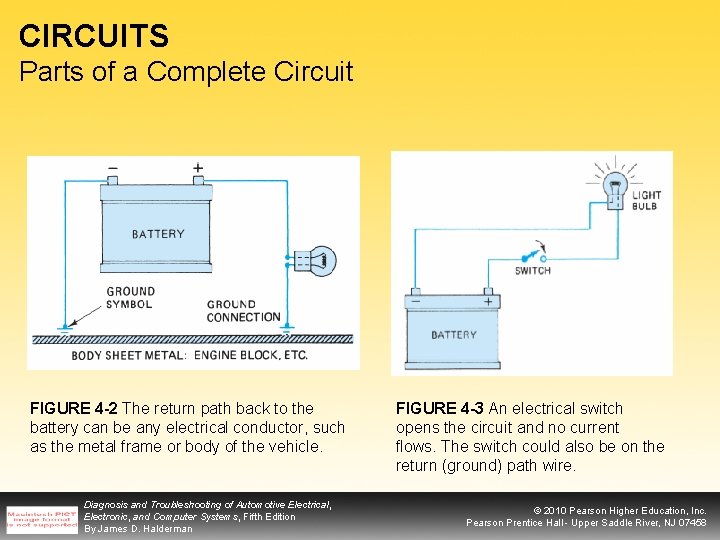 CIRCUITS Parts of a Complete Circuit FIGURE 4 -2 The return path back to