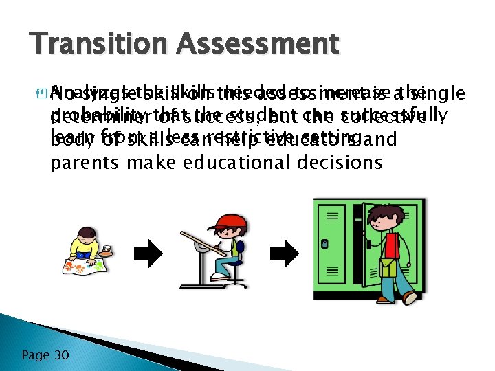 Transition Assessment � No Analyzes skills needed to increase singlethe skill on this assessment