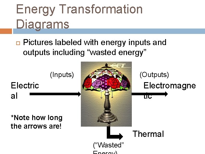 Energy Transformation Diagrams Pictures labeled with energy inputs and outputs including “wasted energy” (Inputs)