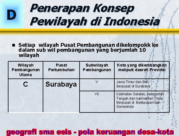 Penerapan Konsep Pewilayah di Indonesia D n Setiap wilayah Pusat Pembangunan dikelompokk ke dalam