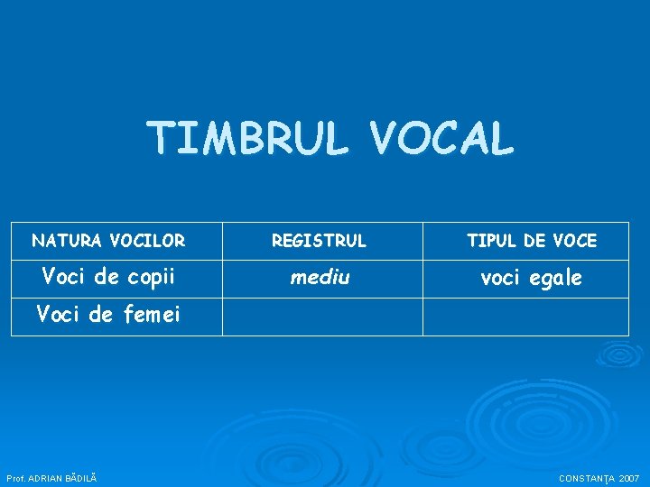 TIMBRUL VOCAL NATURA VOCILOR REGISTRUL TIPUL DE VOCE Voci de copii mediu voci egale
