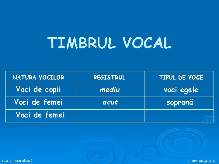 TIMBRUL VOCAL NATURA VOCILOR REGISTRUL TIPUL DE VOCE Voci de copii mediu voci egale