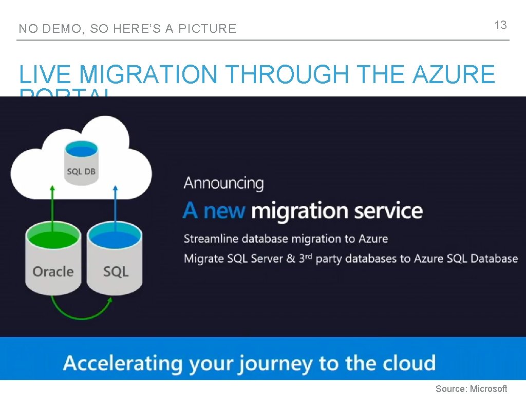 NO DEMO, SO HERE’S A PICTURE 13 LIVE MIGRATION THROUGH THE AZURE PORTAL Source: