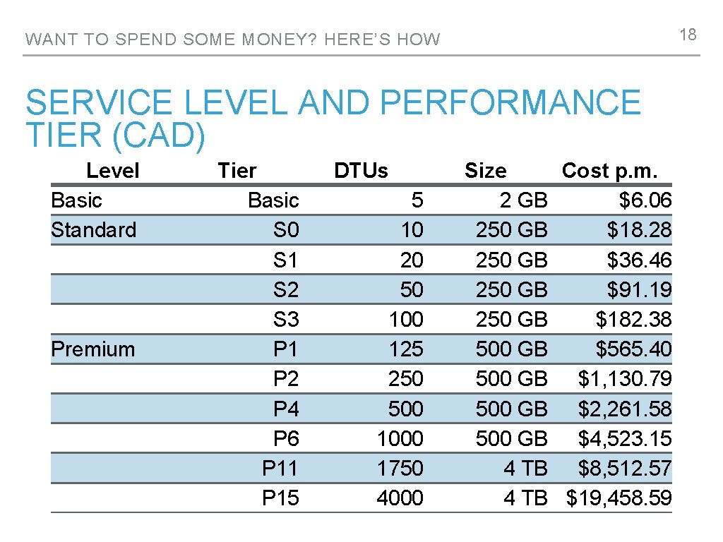 18 WANT TO SPEND SOME MONEY? HERE’S HOW SERVICE LEVEL AND PERFORMANCE TIER (CAD)