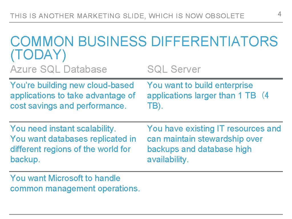 THIS IS ANOTHER MARKETING SLIDE, WHICH IS NOW OBSOLETE 4 COMMON BUSINESS DIFFERENTIATORS (TODAY)