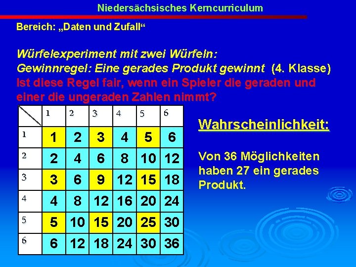 Niedersächsisches Kerncurriculum Bereich: „Daten und Zufall“ Würfelexperiment mit zwei Würfeln: Gewinnregel: Eine gerades Produkt